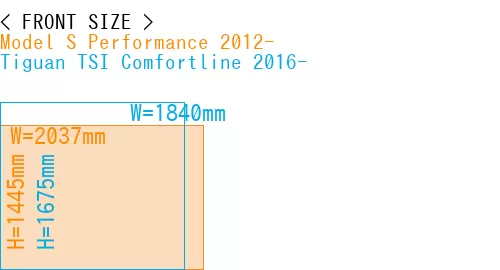#Model S Performance 2012- + Tiguan TSI Comfortline 2016-